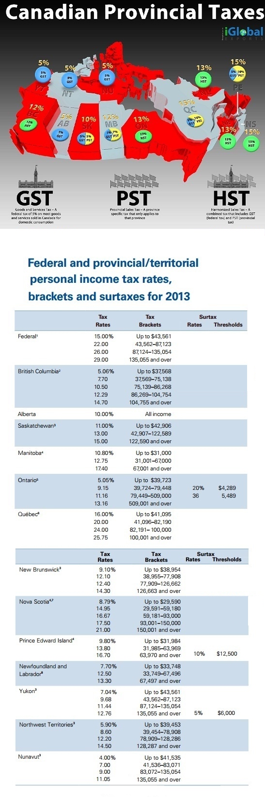 理财必备：加拿大各省所得税销售税税率总表- 加拿大乐活网