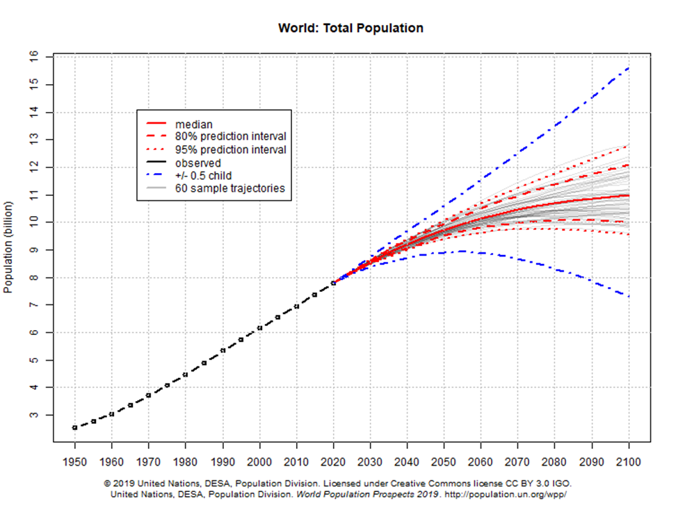 World_Population_Prospects_2019_62a374e51fca1