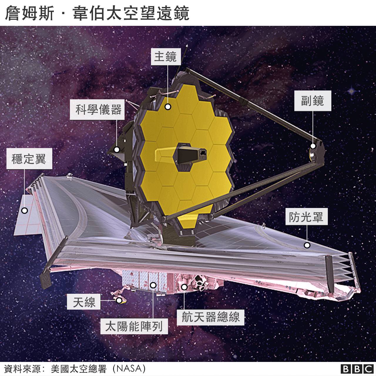 121486676_jwst_labelled_640x2x-nc-2x-nc_62cee0c04bc3e