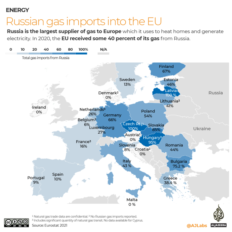 INTERACTIVE-Europes-reliance-on-Russian-gas-1_38fwd
