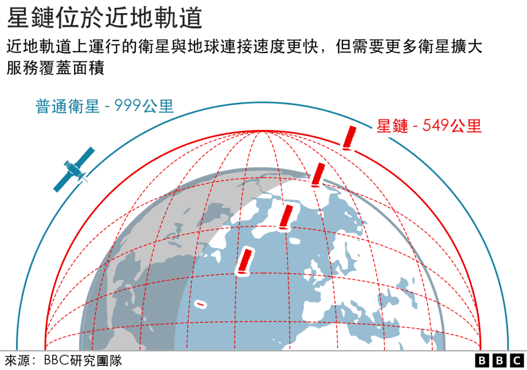 126124762_starlink_chinese-nc_b4uix