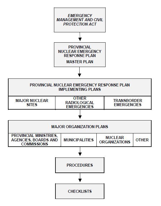 EM_PlanningStructure_Diagram_qj3p9