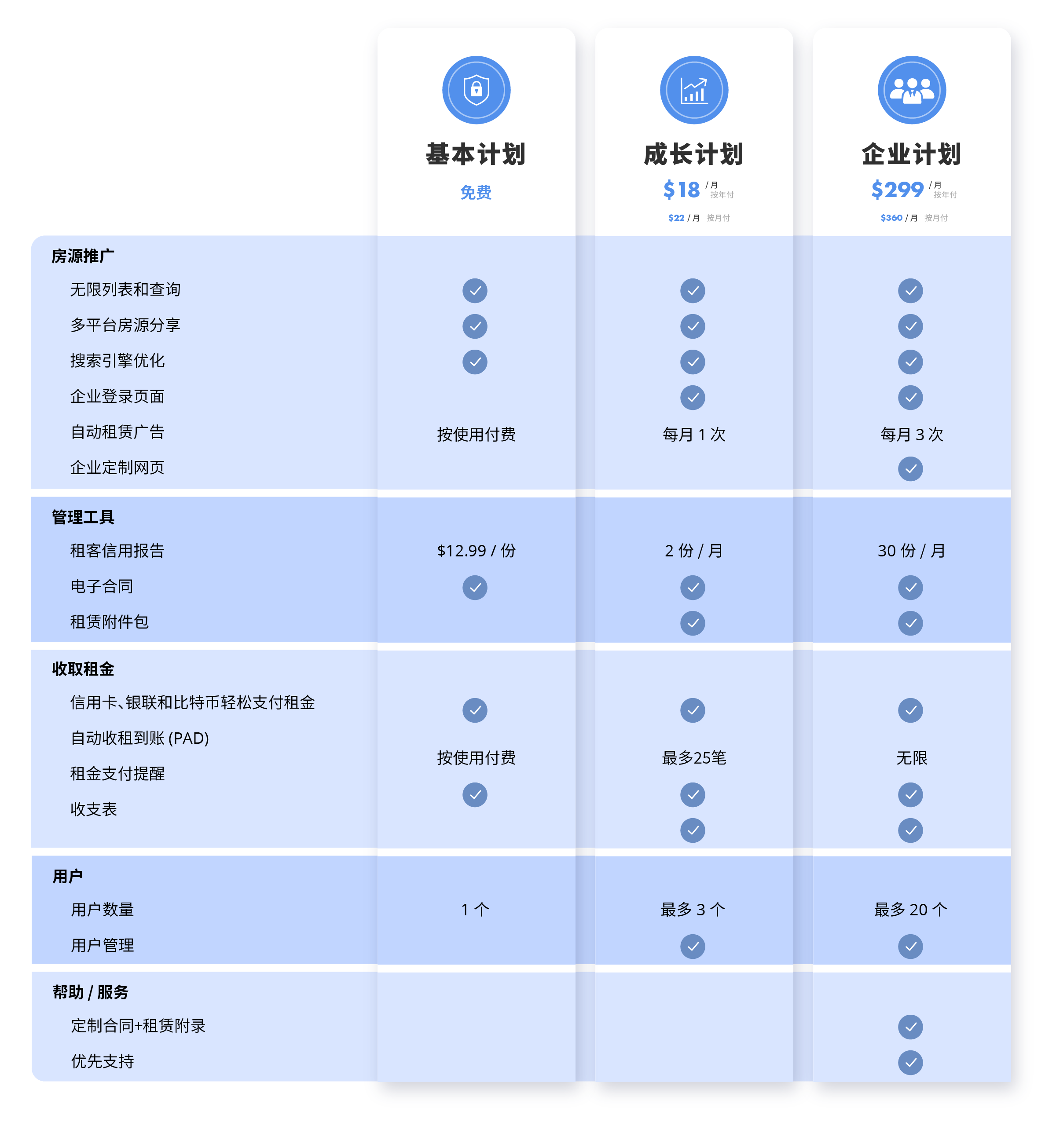 liv.rent个人房东和物业管理公司付费计划