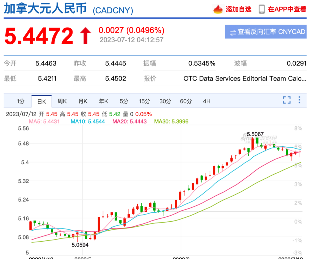中国央行重磅发布！事关人民币汇率，加元美元剧烈震荡… - 加拿大乐活网