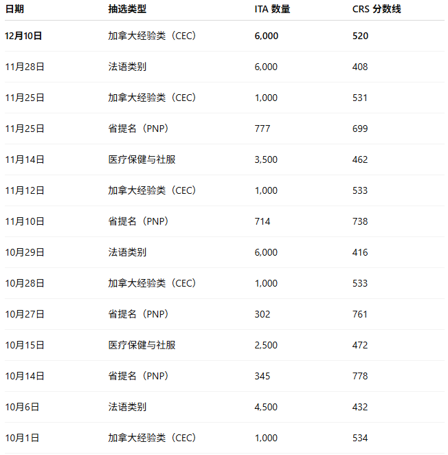 6939d2b94b859-20251211-114133-693b1e6d5ae2f