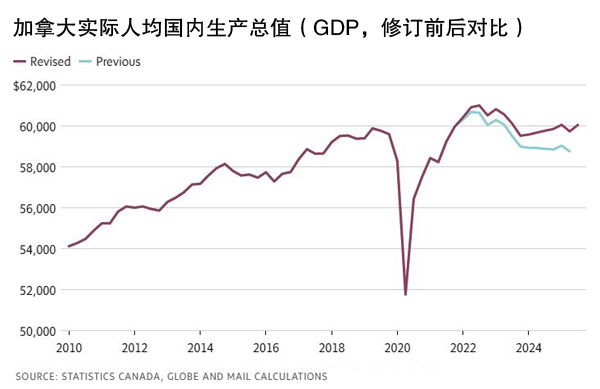 table_20251204a2-20251205-104621-6933287dcac27