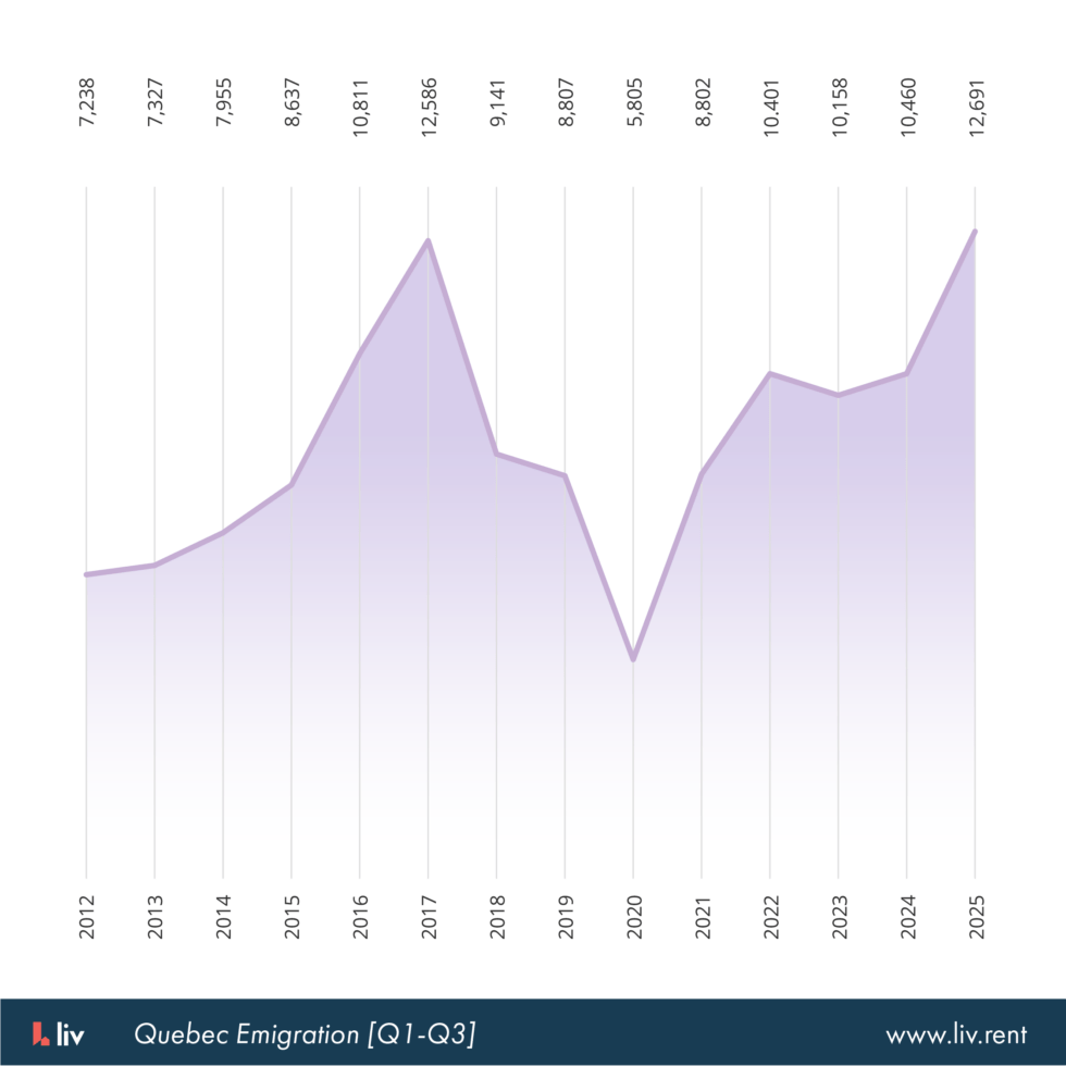 liv.rent 《2026年加拿大租赁市场趋势报告》