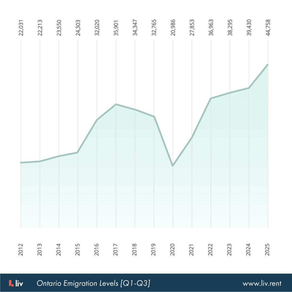 liv.rent 《2026年加拿大租赁市场趋势报告》