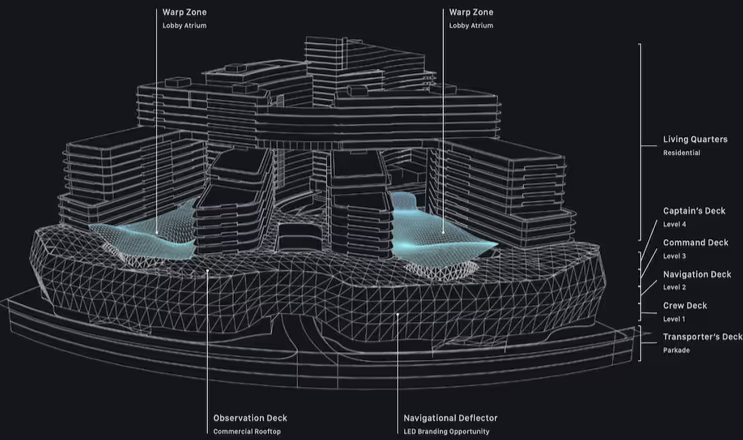 Molson 啤酒厂旧址改造项目——温哥华量子公园规划图（图片来自Concord Pacific)