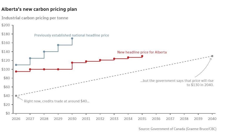 alberta-carbon-plan-20260519-154800-6a0ce8a0b696a