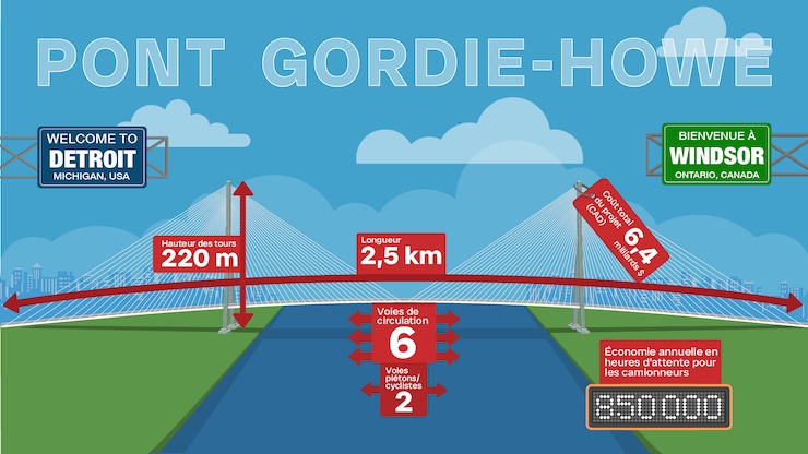 pont-gordie-howe-windsor-detroit-39552-20260724-131449-6a63c7b9be433