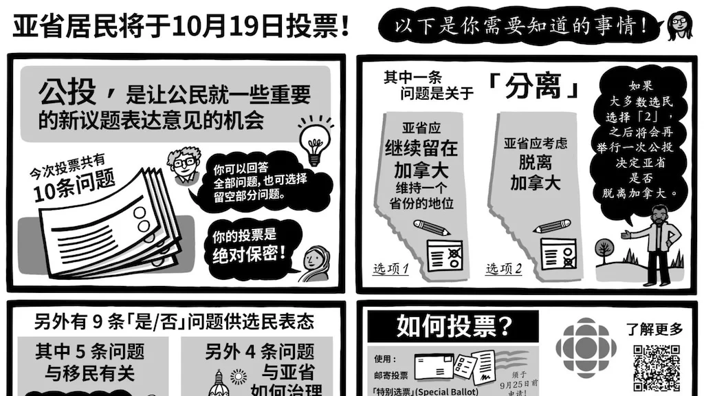 graphic-explainer-alberta-referendum-simplified-chinese-20261016-191954-6ad278daa8ec8