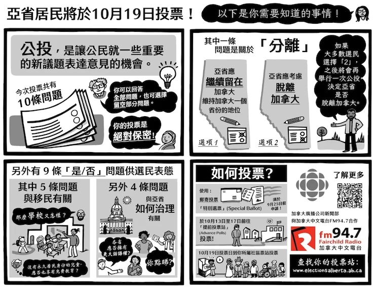 graphic-explainer-alberta-referendum-traditional-chinese-20261016-191954-6ad278dab965c